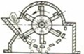 Hammer Crusher principle