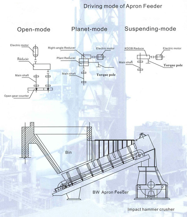 Heavy apron feeder driving mode