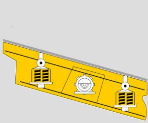 Vibrating Screen Principle